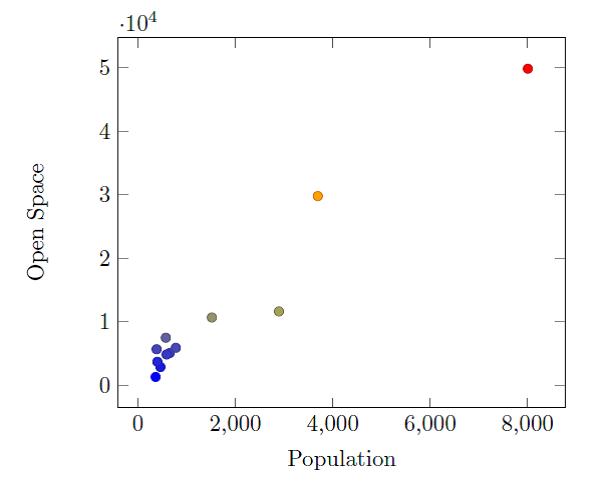 Solved Based on the scatterplot, it is reasonable to think | Chegg.com